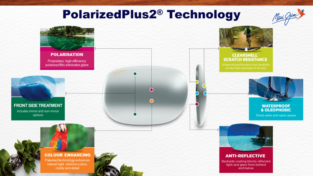 Maui Jim PolarizedPlus2 Technology
