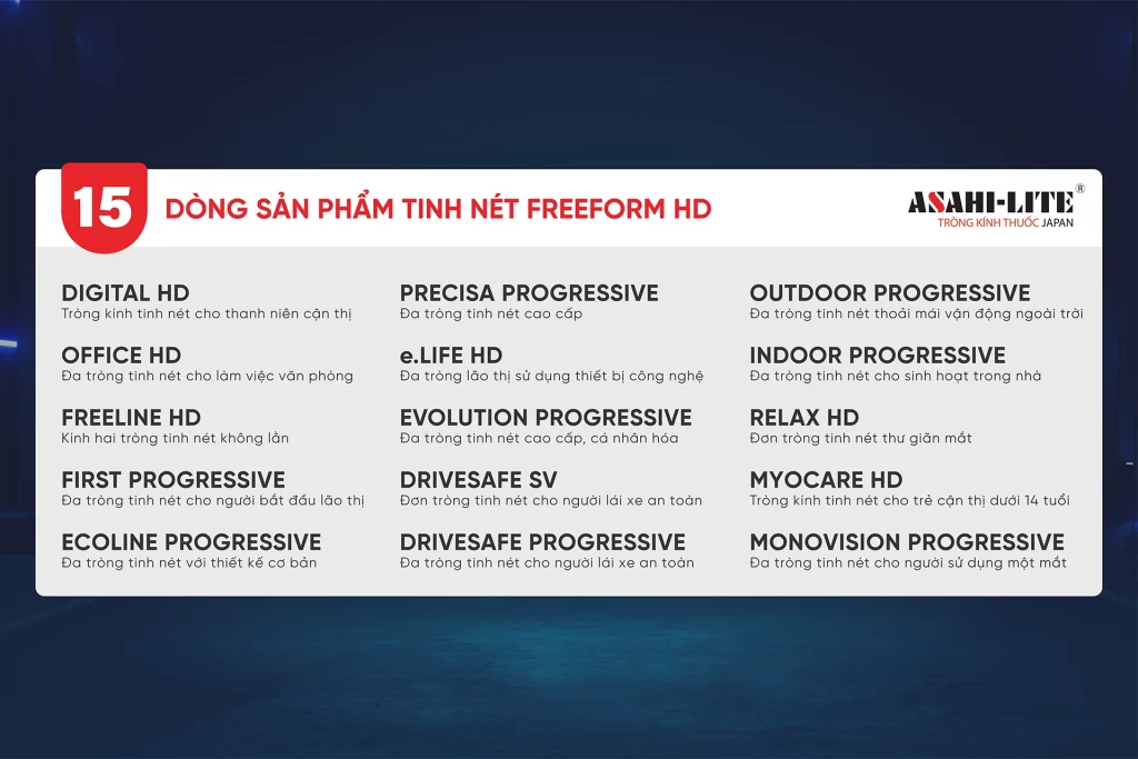 15 sản phẩm tròng kính thuốc tinh nét Freeform HD từ Asahi-Lite Japan