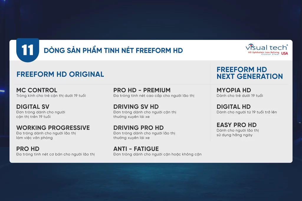 11 sản phẩm tròng kính thuốc tinh nét Freeform HD từ Visual Tech